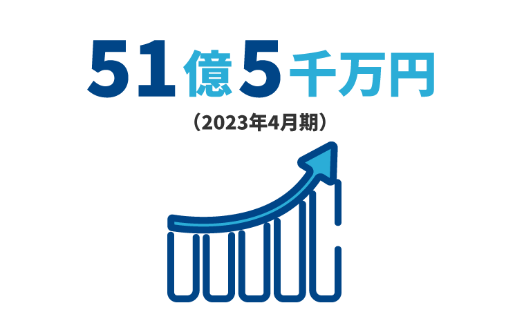 43億5千万円（2022年4月期） ※速報値