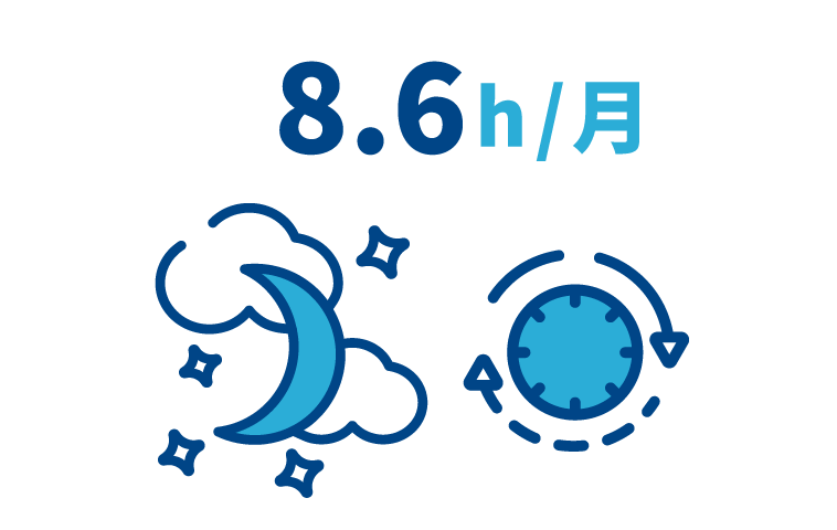 15.8h/月